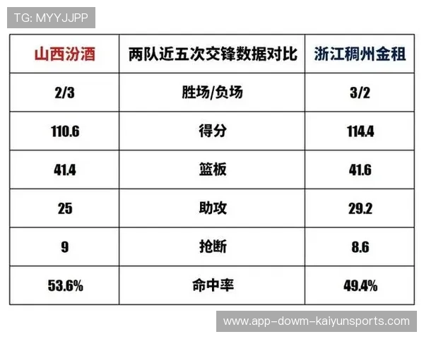 浙江稠州金租暂列第八 剩余赛程将决定季后赛对阵形势